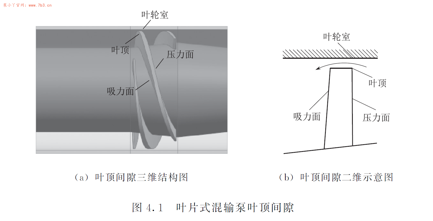 《叶片式多相混输泵间隙流与优化设计》PDF